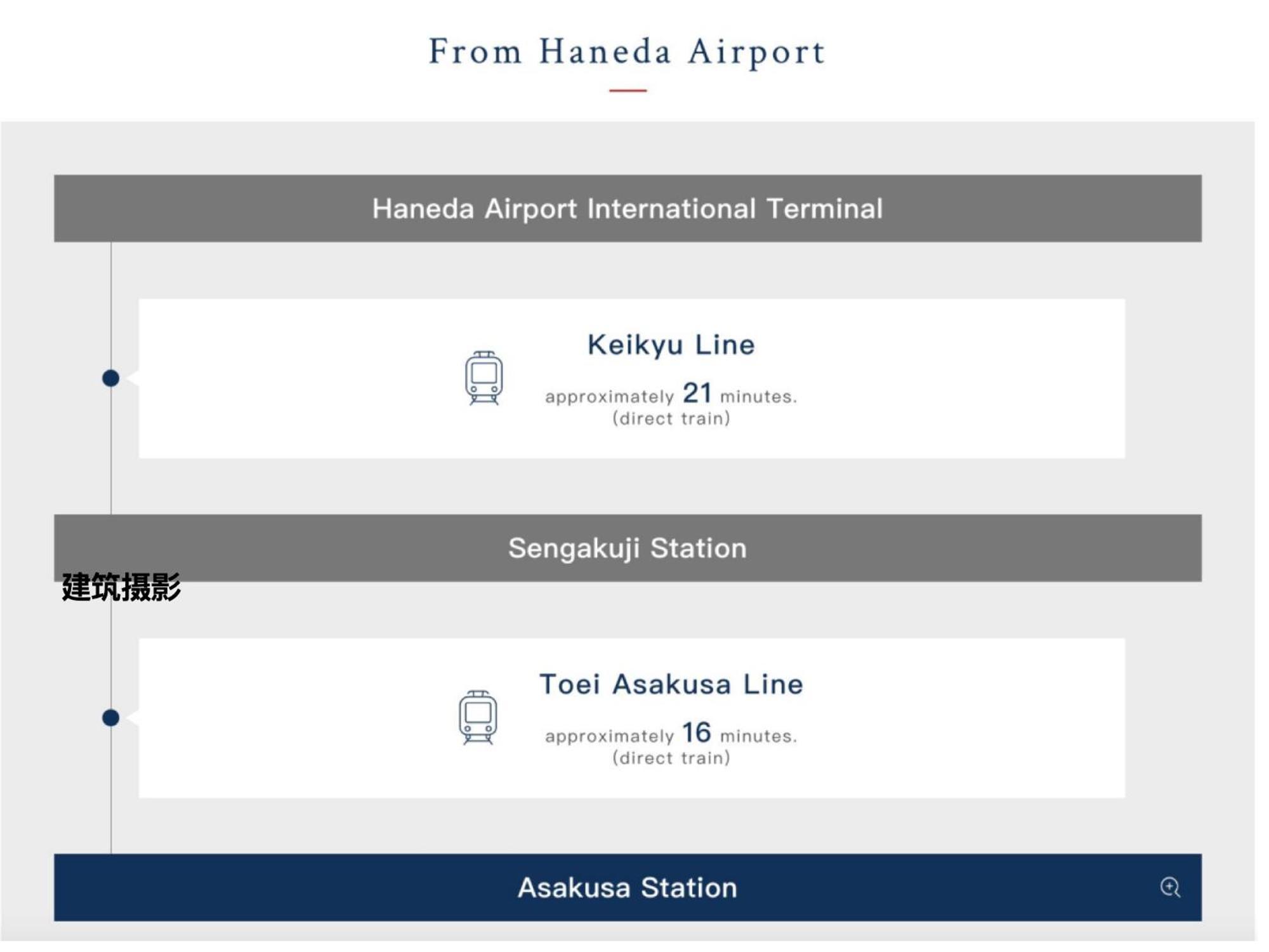 Апартаменти 浅草スカイツリービューテラス 浅草寺3分 浅草駅6分 2-10人 成田&羽田空港直通 Токіо Екстер'єр фото
