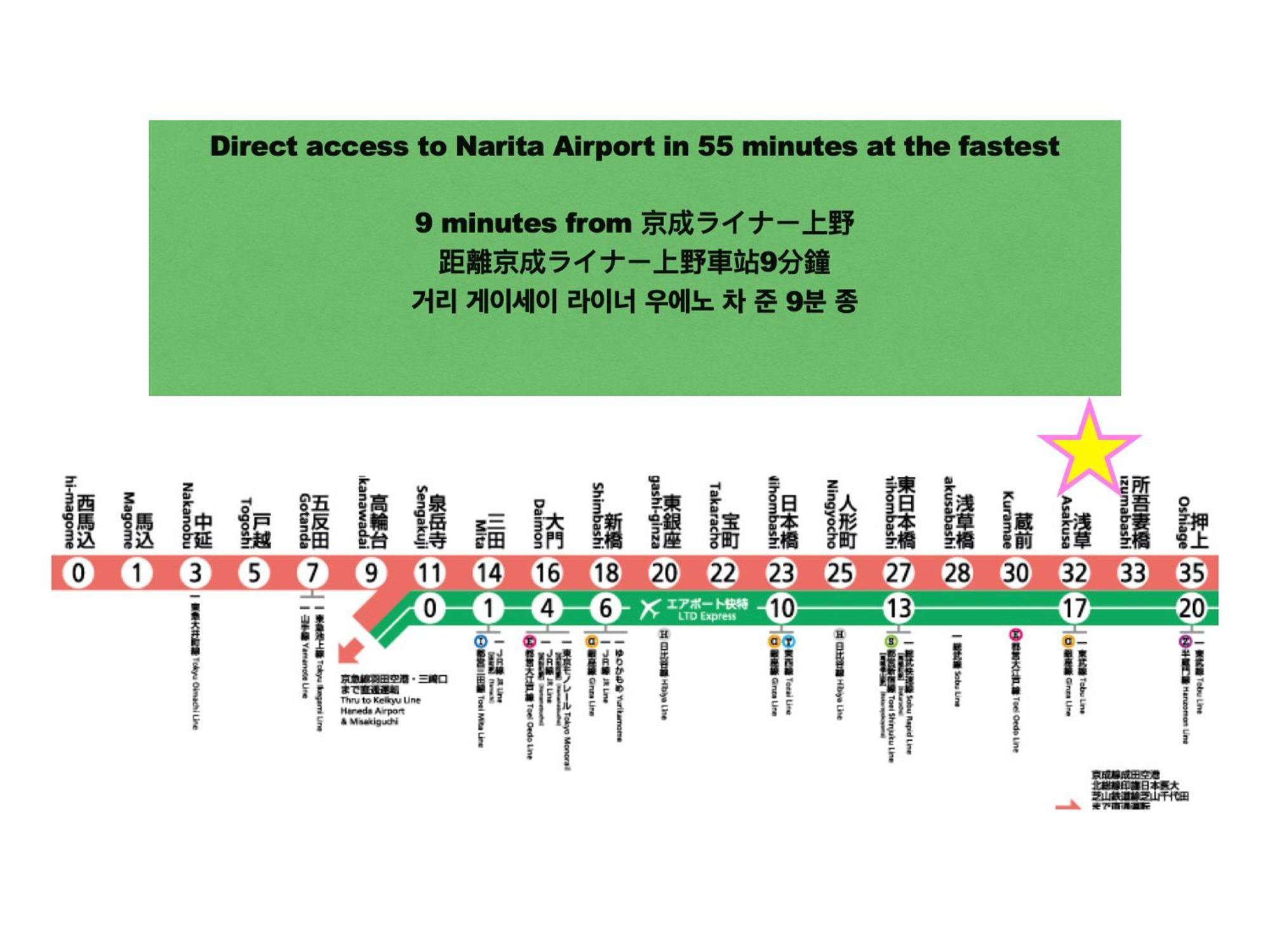 Апартаменти 浅草スカイツリービューテラス 浅草寺3分 浅草駅6分 2-10人 成田&羽田空港直通 Токіо Екстер'єр фото